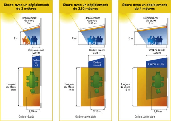 Image dimensions store pour ombre image stores dimensions ombre